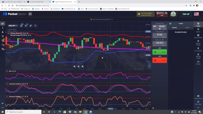 Pocket Option Trading Полное руководство для успешной торговли Pocket Option Trading Полное руководство для успешной торговли